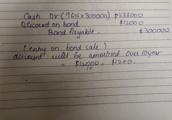 Cash Dr ( 96%8300000) $288000 Discount on bond $12000 - Bond Payable $300000 Centy on bond sale ) discount will be amoshsed o