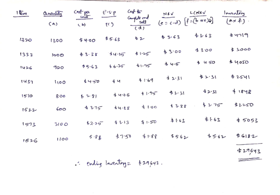 1 lem Quantity Cost per - unit Esp NIV Inventory Complete and cas ca) Lby 19 Coff to I sell (0) de 7) ] [ax fy. - LCNRV les c