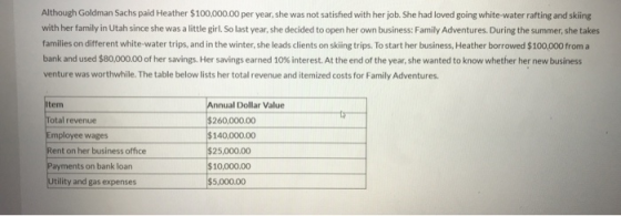 Although Goldman Sachs paid Heather $100,000.00 per year, she was not satisfied with her job. She had loved going white water