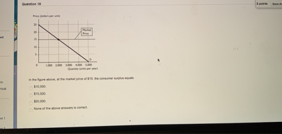 Question 18 2 points Save A Price (dollars per unit) 0 000 2000 3.000 4.000 5.000 Quantity units per year) In the figure abov