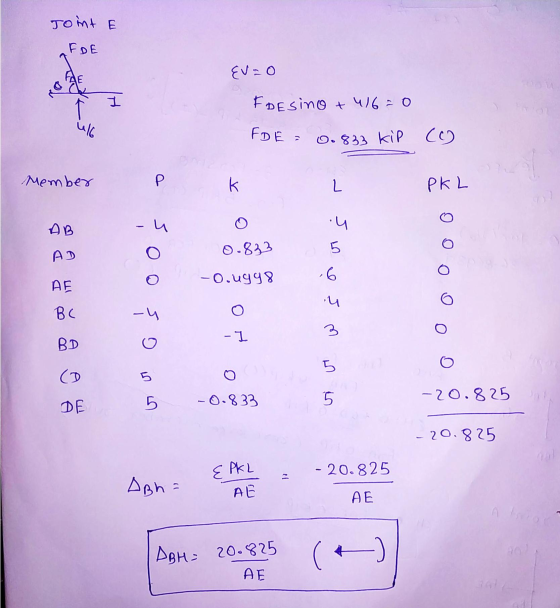 Joint E FDE {vao FDEsino +416=0 4/6 FDE 0.833 kip (c) Member P k. L PKL AB -u 0.833 AD 0.0498 şeşm AE .u BC BD -1 çow 5 5 -0.