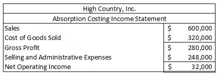 High Country, Inc. Absorption Costing Income Statement Sales Cost of Goods Sold Gross Profit Selling and Administrative Expen