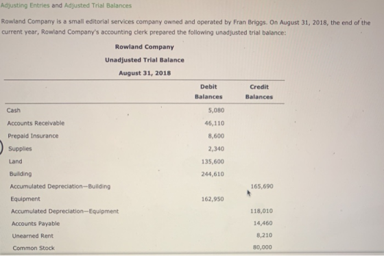 Adjusting Entries and Adjusted Trial Balances Rowland Company is a small editorial services company owned and operated by Fra