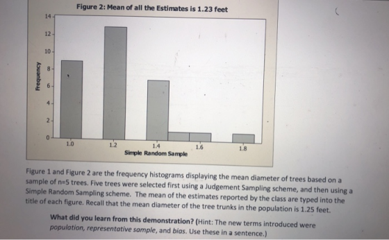 Figure 2: Mean of all the Estimates is 1.23 feet 14- 12 10- 1.4 Simple Random Sample 1.0 1.2 1.6 1.8 Figure 1 and Figure 2 are the frequency histograms displaying the mean diameter of trees based on a sample of ne5 trees. Five trees were selec Simple Random Sampling scheme. The mean of the estimates reported by the class are typed into the title of each figure. Recall that the mean diameter of the tree trunks in the population is 1.25 feet. ted first using a Judgement Sampling scheme, and then using a What did you learn from this demonstration? (Hint: The new terms introduced were population, representative sample, and bias. Use these in a sentence.)