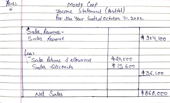 Monty Corp. Income Statement (Partial) for the Year Ended October 31, 2022 Revenues. Revenue 9 904,100 Sales Sales Lesss Sal