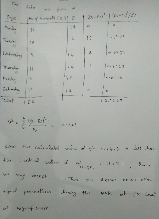 The data e give 14 14 C 1 4 14 1. 14-2 9 Tanda 9 o. 642 14 14 2.14 29 Oi-E a1 han ce twaek
