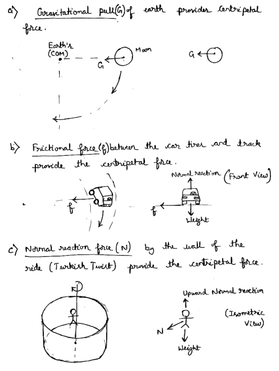 47 Gravitational pull (G) of earth provides centripetal force. Earths (COM) Moon Geo G - b> Frictional force (f) between the