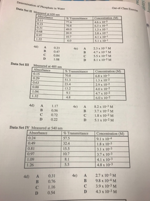 Determination of Phosphate in Water Out-of-Class Exercise SIT Data Set II Measured at 620 m Absorbance 0. Transmittance 77.6