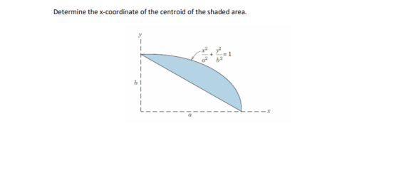 Determine the x-coordinate of the centroid of the shaded area. 1 bi - - - 1