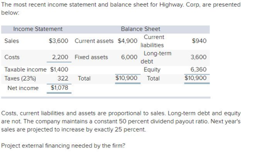 The most recent income statement and balance sheet for Highway. Corp, are presented below: $940 Income Statement Balance Shee