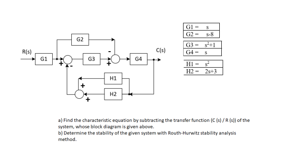 s G1 = G2 = S-8 G2 s2+1 G3= G4 = R(s) C(s) S G1 G3 G4 H1 H2 si 28+3 H1 H2 a) Find the characteristic equation by subtracting