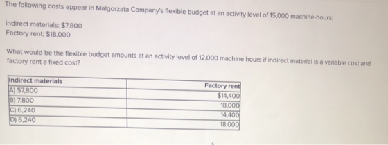 The following costs appear in Malgorzata Companys flexible budget at an activity level of 15,000 machine-hours: Indirect mat
