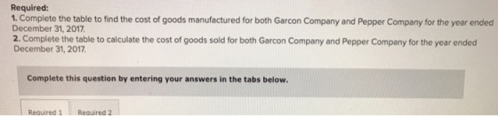 Required: 1. Complete the table to find the cost of goods manufactured for both Garcon Company and Pepper Company for the year ended December 31,2017 2. Complete the table to calculate the cost of goods sold for both Garcon Company and Pepper Company for the year ended December 31, 2017 Complete this question by entering your answers in the tabs below Reauired 1 Reauired 2