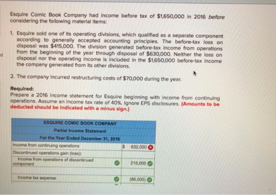 Esquire Comic Book Company had income before tax of $1,650,000 in 2016 before considering the following material items: 1. Esquire sold one of its operating divisions, which qualified as a separate component according to generally accepted accounting principles. The before-tax loss on disposal was $415,000. The division generated before-tax income from operations from the beginning of the year through disposal of $630,000. Neither the loss on disposal nor the operating income is included in the $1,650,000 before-tax income the company generated from its other divisions. 2. The company incurred restructuring costs of $70,000 during the year. Required: Prepare a 2016 income statement for Esquire beginning with income from continuing operations. Assume an income tax rate of 40%. Ignore EPS disclosures. (Amounts to be deducted should be Indicated with a minus sign ESQUIRE COMIC BOOK COMPANY Partial Income Statement For the Year Ended December 31, 2016 632,000 215,000 (86,000) ncome from continuing operations Discontinued operations gain (loss) Income component operations of discontinued ncome tax expense