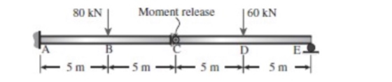 Moment release 60 kN 80 kN 5 m 5 m 5 m