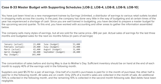 Case 8-33 Master Budget with Supporting Schedules [LO8-2, LO8-4, LO8-8, LO8-9, LO8-10] You have just been hired as a new mana