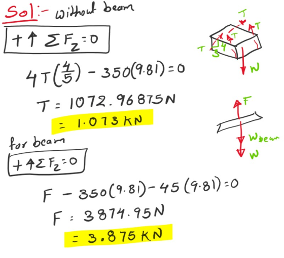 soli- without beam +4EF2:0 ] 41(%) - 350(9.81) = 0 T=1072.96875N = 1.013 KN for beam (+4EF2=0 / F - 350(9.81)-45 (9.81)-0 F: