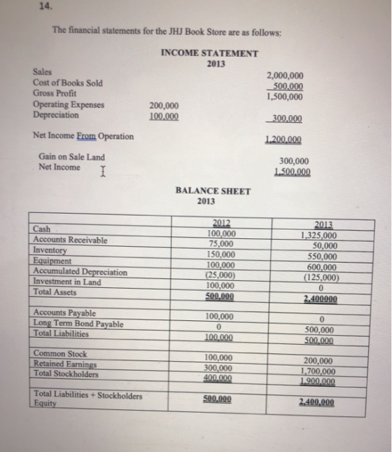14. The financial statements for the JHJ Book Store are as follows: INCOME STATEMENT 2013 Sales Cost of Books Sold Gross Prof