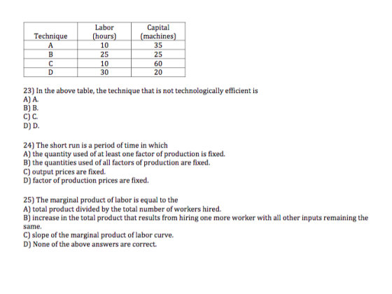 Technique A B C D Labor (hours) 10 25 10 30 Capital (machines) 35 25 60 20 23) In the above table, the technique that is not