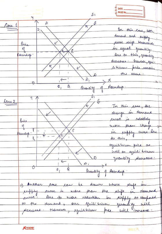 DATE PAGE No. 7 Pric In this case, both demand and supply in curve shift backwards in equal quantity, Due to this, quantity d