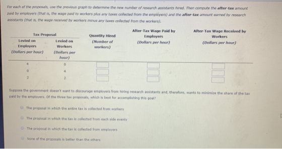 For each of the proposals, use the previous graph to determine the new number of research assistants hired. Then compute the
