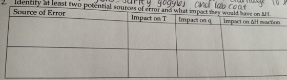 Uwage 10 J 2. Identify at least two potential sources of error and what impact they would have on AH. VUPTCY yoggles and lab