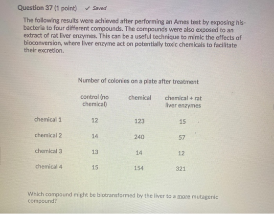 Question 37 (1 point) ✓ Saved The following results were achieved after performing an Ames test by exposing his- bacteria to