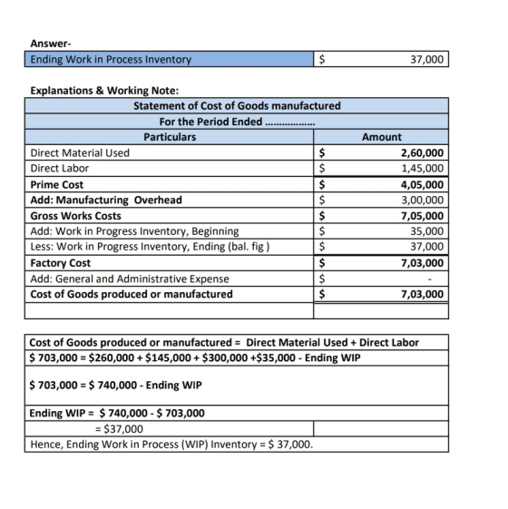 Answer- Ending Work in Process Inventory $ 37,000 Explanations & Working Note: Statement of Cost of Goods manufactured For th