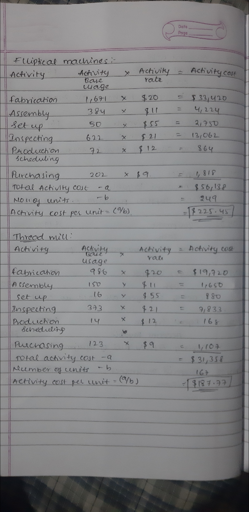 Activity rate - Activity cost Assembly set up Elliptical machines i Activity I Activity x Base Wage I fabrication 1,671 X 384