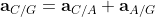 \mathbf{a}_{C/G}=\mathbf{a}_{C/A}+\mathbf{a}_{A/G}