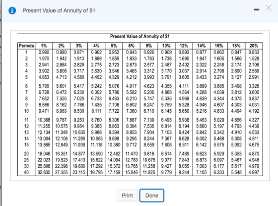 X Present Value of Annuity of $1 Present Value of Annuity of $1 Periods 1% 2% 3% 4% 5% 6% 8% 10% 12% 14% 16% 18% 20% 0.980 0.