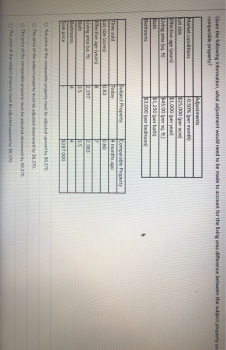Given the following information, what adjustment would need to be made to account for the living area difference between the