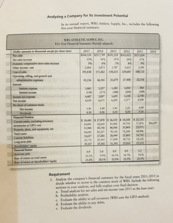 Analyzing a Company for Its Investment Potential In its annual report, WRS Athletic Supply, Inc., includes the following five