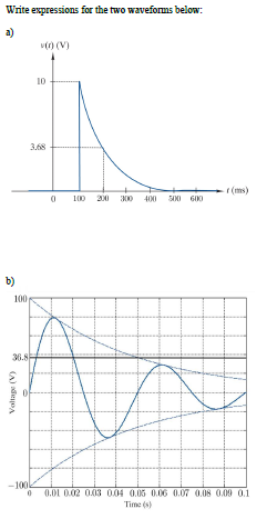 Wr ite expressions for the two waveforms below a) vin (v) 10 3.68 r (ms) b) 100 36.8 -100 0 0.01 0020.03 004 0,05 006 0.07 0,08 0.09 0.1 Time