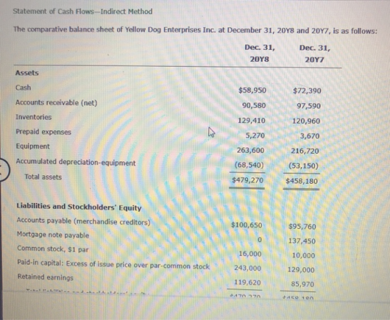 Statement of Cash Flows-Indirect Method The comparative balance sheet of Yellow Dog Enterprises Inc. at December 31, 20Y8 and