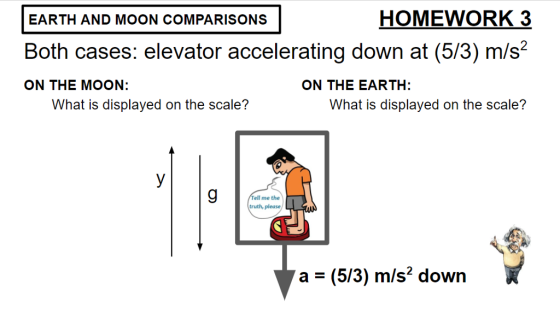 EARTH AND MOON COMPARISONS Both cases: elevator accelerating down at (5/3) m/s? HOMEWORK 3 ON THE MOON: ON THE EARTH: What is displayed on the scale? What is displayed on the scale? ell me the truth, please a- (5/3) m/s2 down