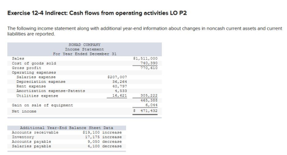 Exercise 12-4 Indirect: Cash flows from operating activities LO P2 The following income statement along with additional year-