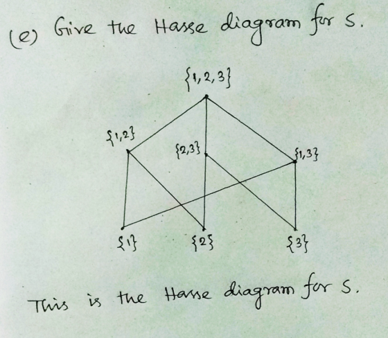 (e) Give the Hasse diagram for S. {1,2,3} {1,2} $2,3} ! $1,33 si} $25 $33 Hasse diagram for S. This is the