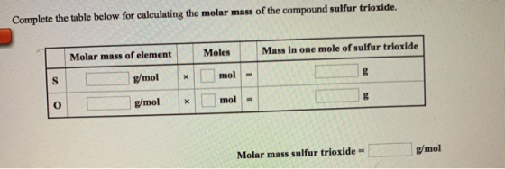 Complete the table below for calculating the molar mass of the compound sulfur trioxide. Molar mass of element M ass in one m