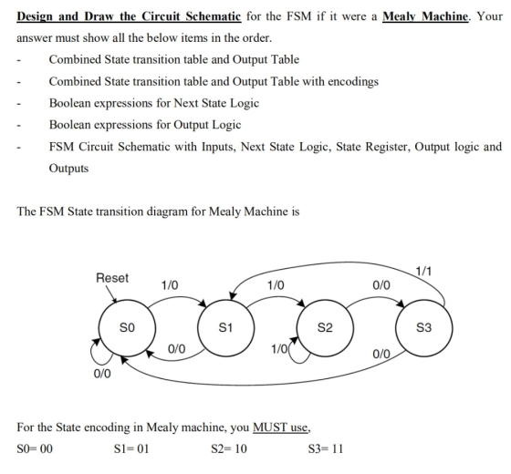 Design and Draw the Circuit Schematic for the FSM if it were a Mealy Machine. Your answer must show all the below items in th