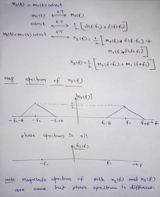 it FT X3 (t) = milt coswet molt stil milf coswet & FT 2 [def-fc) + dlftfu) 8g(t)= moct coswet & Xz (f) = IT Molf) & (f-fc) +