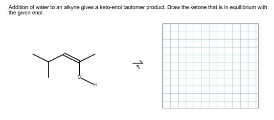 Addition of water to an alkyne gives a keto-enol t