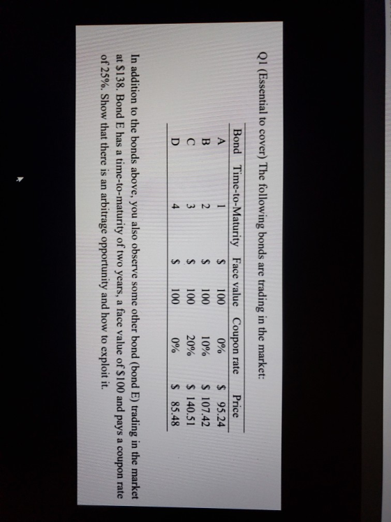 Q1 (Essential to cover) The following bonds are trading in the market: Bond Time-to-Maturity Face value Coupon rate $ 100 0%