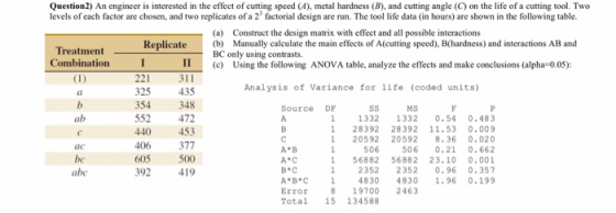 Question2) An engineer is interested in the effect of cutting speed (A), metal hardness (B), and cutting angle (C) on the life of a cutting tool. Two levels of each factor are chosen, and two replicates of a 2 factorial design are run. The tool life data (in hours) are shown in the following table. (a) Construct the design matrix with effect and all possible interactions Replicate (bManually calculate the main effects of A(ctting speed), B(hardness) and interactions AB and Treatment Combination BC only using contrasts. (c) II 311 435 354 348 472 440 453 406 377 500 2 19 Using the following ANOVA table, analyze the effects and make conclusions (alpha-0.05): 221 325 Analysis of Variance for life (coded units) Source DE MS ab 552 1332 1332 0.54 0.483 1 28392 28392 11.53 .009 1 20592 20592 8.36 0.020 506 506 0.21 0.662 1 56882 56882 23.10 0.001 2352 2352 0.96 0.357 4830 4830 1.96 0.199 be 605 ABC Error 19700 2463 Total 15 134588