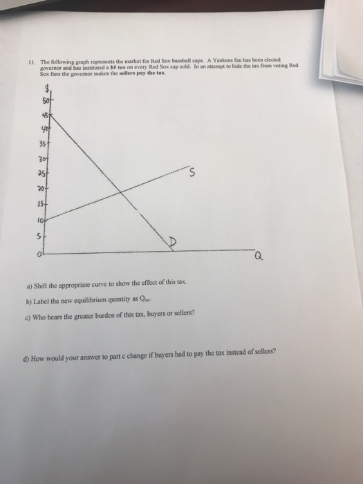 The following graph represents the market for Red Sox baseball caps. A Yankees fan has been elected governor and has instituted a $5 tax on every Red Sox cap sold. In an attempt to hide the tax from voting Red Sox fans the governor makes the sellers pay the tax 11. 35 25 20 15 0 a. a) Shift the appropriate curve to show the effect of this tax. b) Label the new equilibrium quantity as Q c) Who bears the greater burden of this tax, buyers or sellers? d) How would your answer to part c change if buyers had to pay the tax instead of sellers?