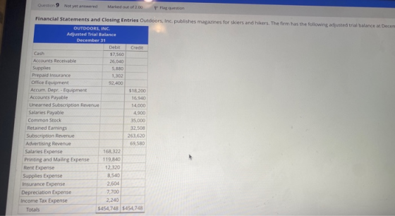 Question 9 Not yet answered Marked out of 2.00 P Rag question Financial Statements and Closing Entries Outdoors, Inc.publishe