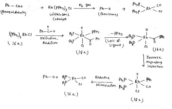 Phjf 0 Rh pn (Loss Addlliom Ligard丿 inser hon PAP CO
