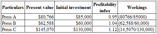 Profitability
Particulars Present value Initial investment
Workings
index
Press A
$80.766
$85.000 0.95 (80766/85000)
Press B
