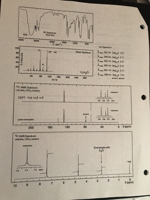 IR Spectrum 3000 2000 1 1600 1200 UV Spectrum A,m 243 nm one 1.9) mx 248nm (oyoE 2.1) 100 79 108 Mass Spectrun 2m243 max 258