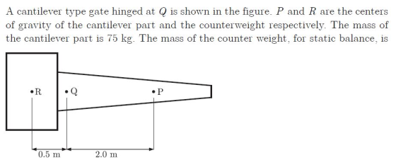 A cantilever type gate hinged at Q is shown in the figure. P and R are the centers of gravity of the cantilever part and the counterweight respectively. The mass of the cantilever part is 75 kg. The mass of the counter weight, for static balance, is .Q 0.5 m 2.0 m